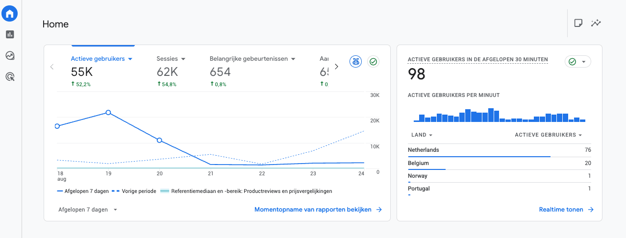 ga4-review-peak-online-marketing