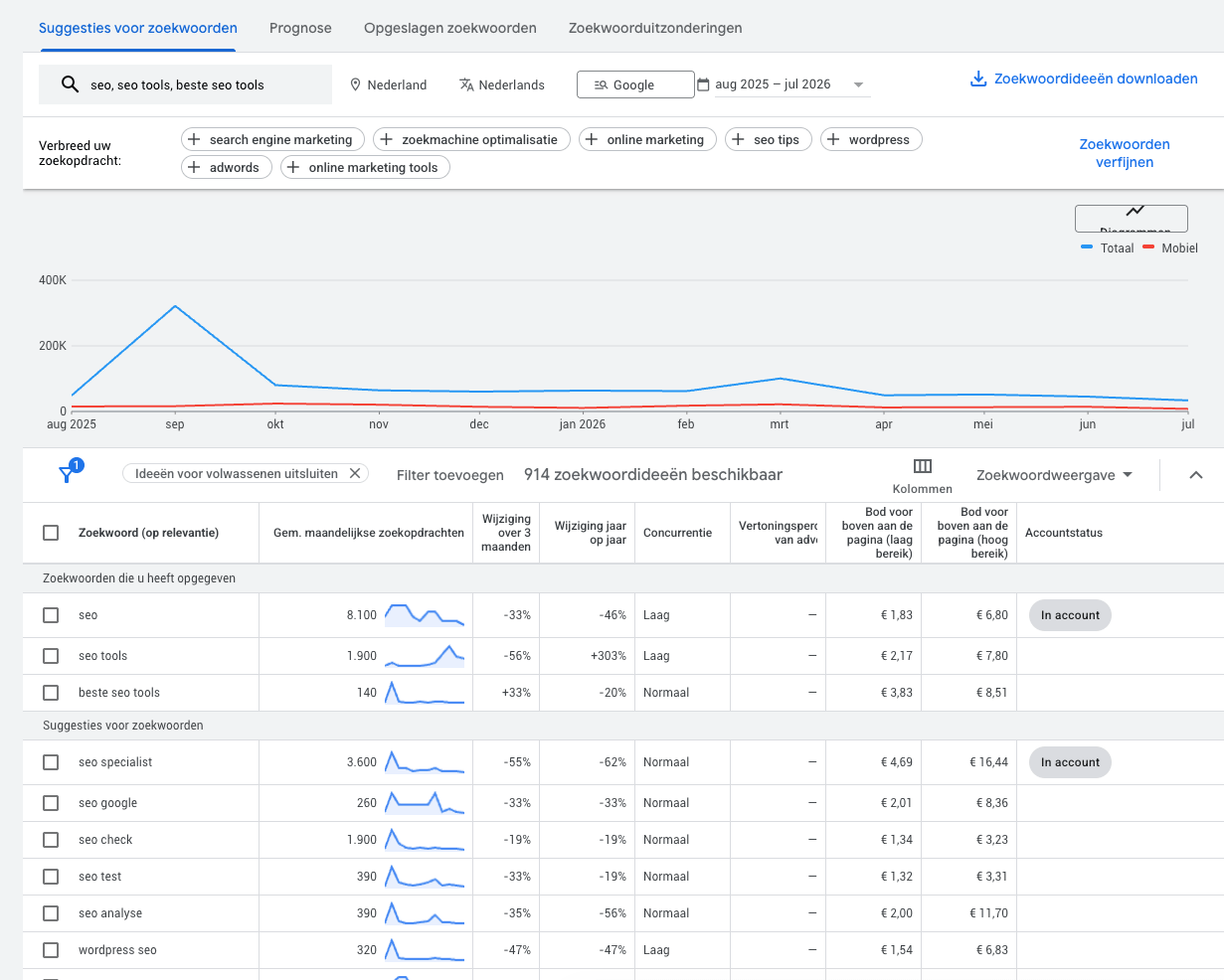 google-keyword-planner-review-peak-online-marketing
