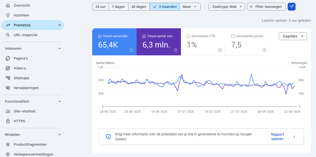 google-search-console-review-peak-online-marketing