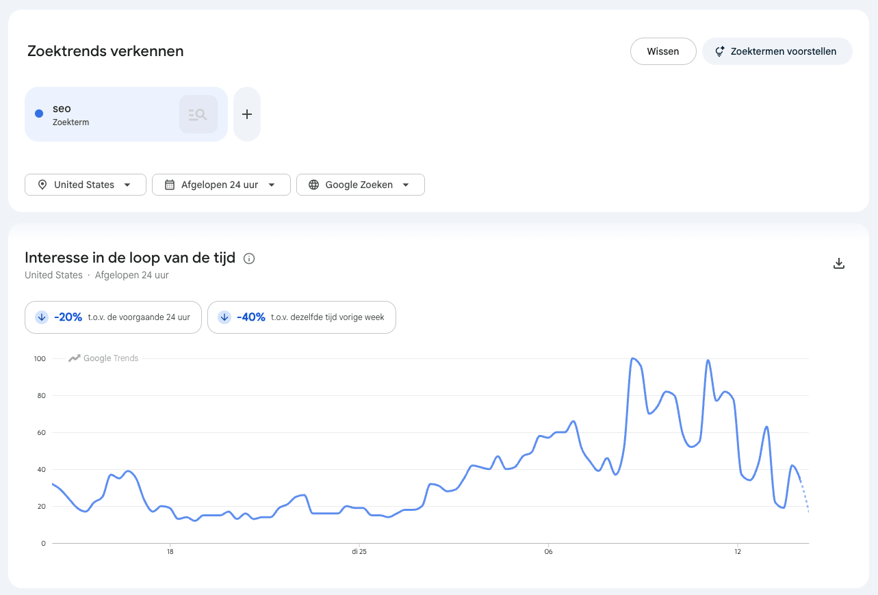 google-trends-review-peak-online-marketing