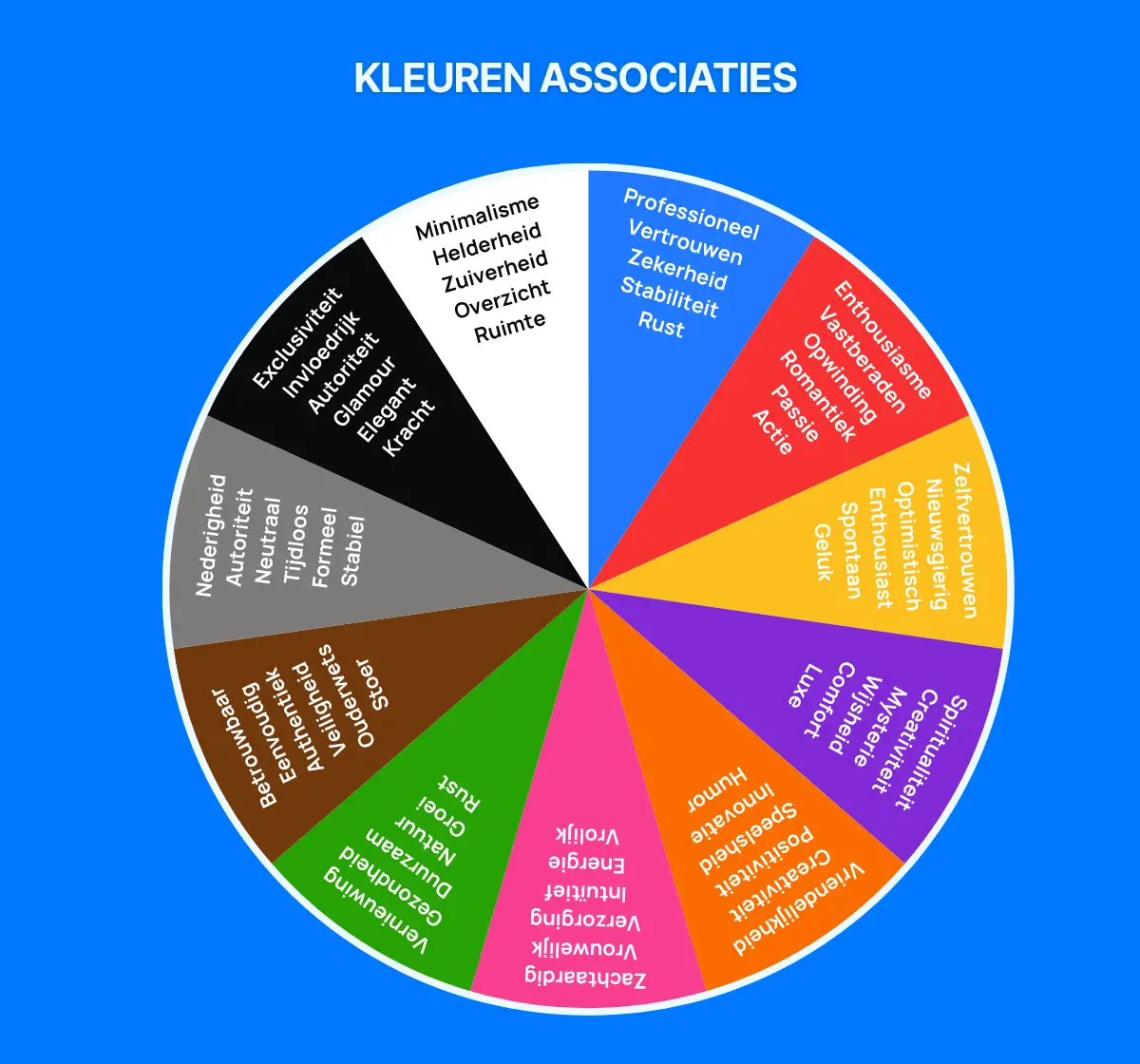 kleuren associaties Overzicht van verschillende kleuren in marketing en de psychologische associaties die daarbij horen.