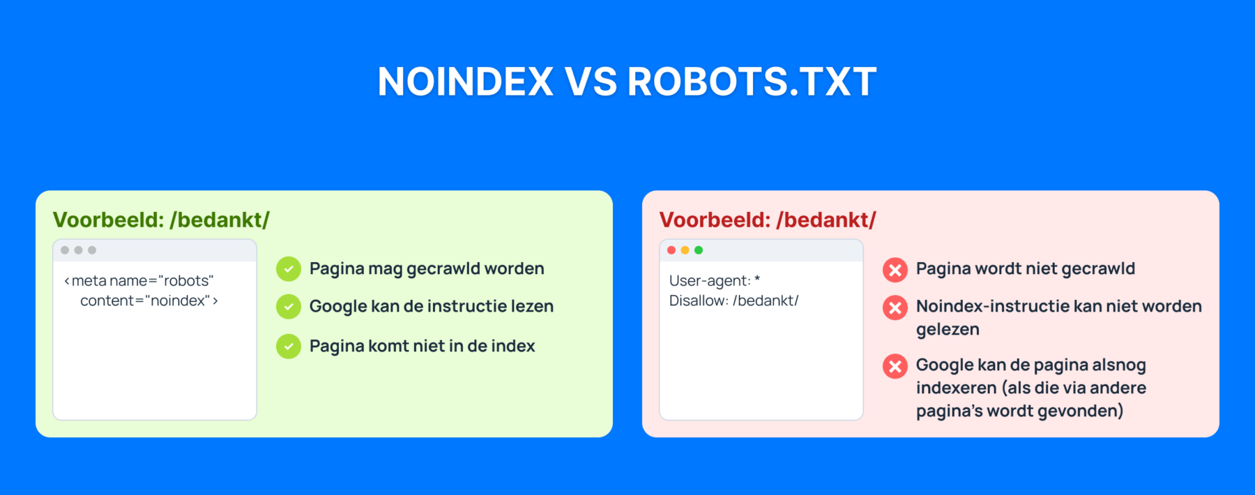 Infographic die het verschil uitlegt tussen een noindex meta tag en robots.txt: noindex laat Google de pagina crawlen en de instructie lezen, terwijl robots.txt crawling blokkeert waardoor een noindex-instructie niet kan worden verwerkt.